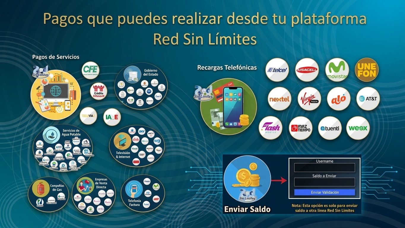 Presentación del negocio 7 de 12